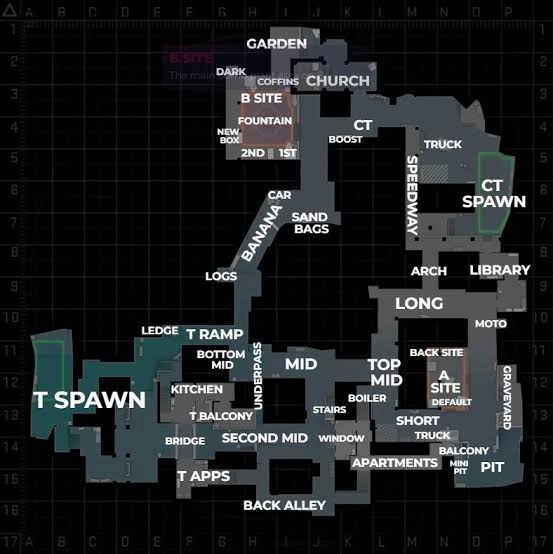 Radar CS2 Inferno avec callouts : banana, pit, mid, site A et site B